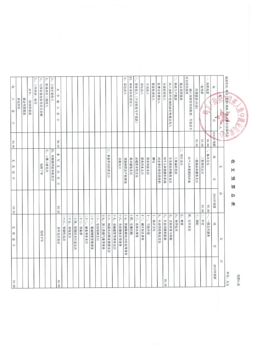 粤东（揭阳）残疾人集中就业培训中心2015年资金预算(图1)