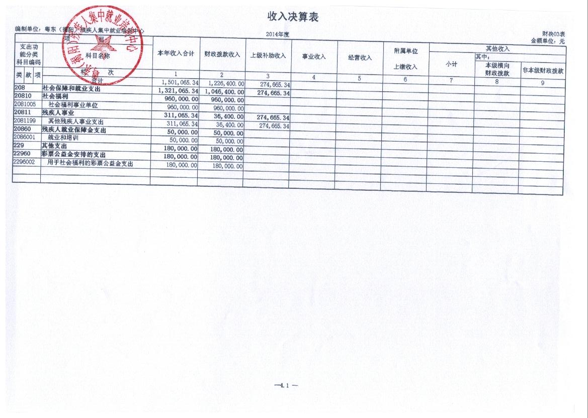 粤东（揭阳）残疾人集中就业培训中心2014年度部门决算(图1)