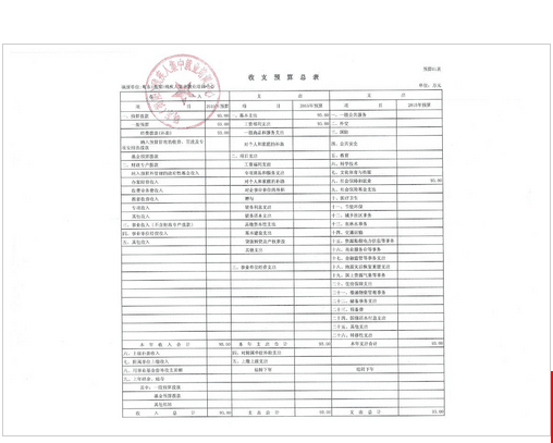 粤东（揭阳）残疾人集中就业培训中心2014年度部门决算及“三公”资金宣传(图1)