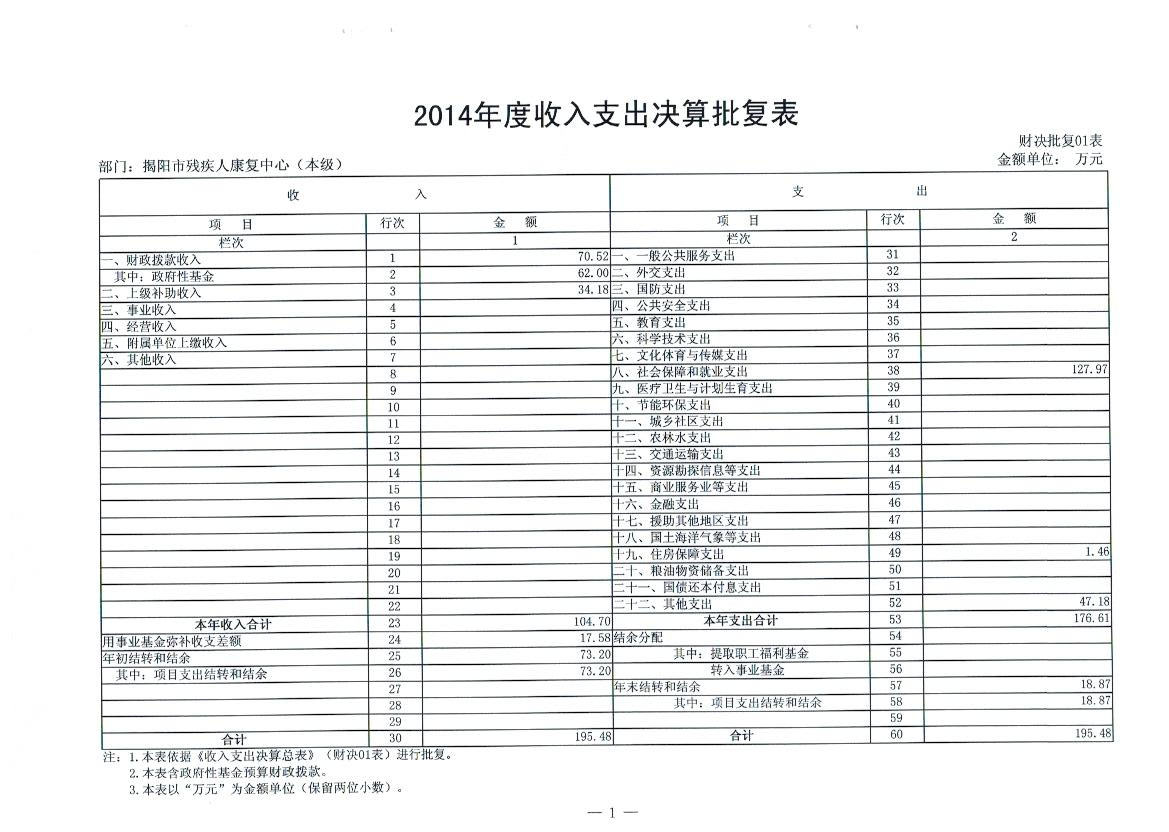揭阳市残疾人康复中心2014年度部门决算公示(图1)