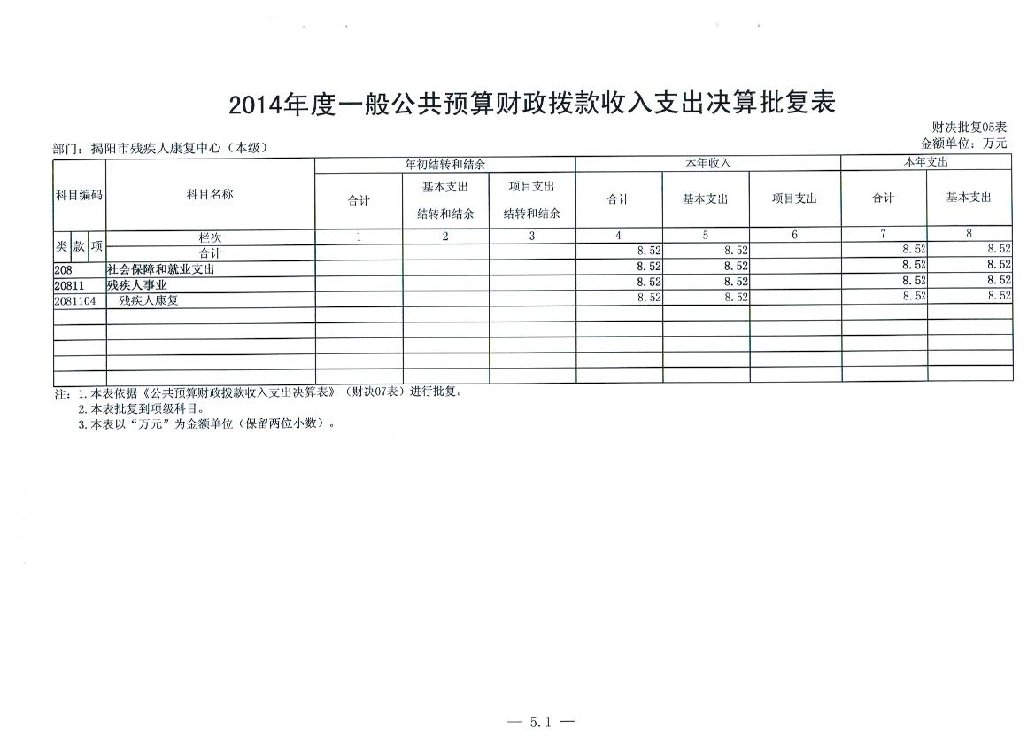 揭阳市残疾人康复中心2014年度部门决算公示(图2)