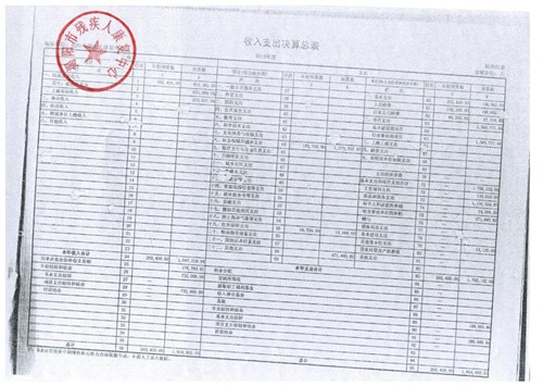 揭阳市残疾人康复中心2014年度部门决算公示(图5)