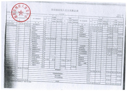 揭阳市残疾人康复中心2014年度部门决算公示(图4)