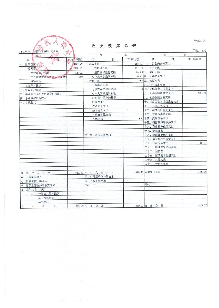 中国残联2016年度部门预算公示(图1)