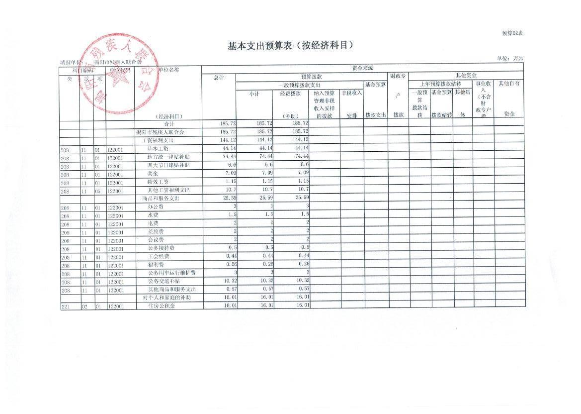 中国残联2016年度部门预算公示(图2)