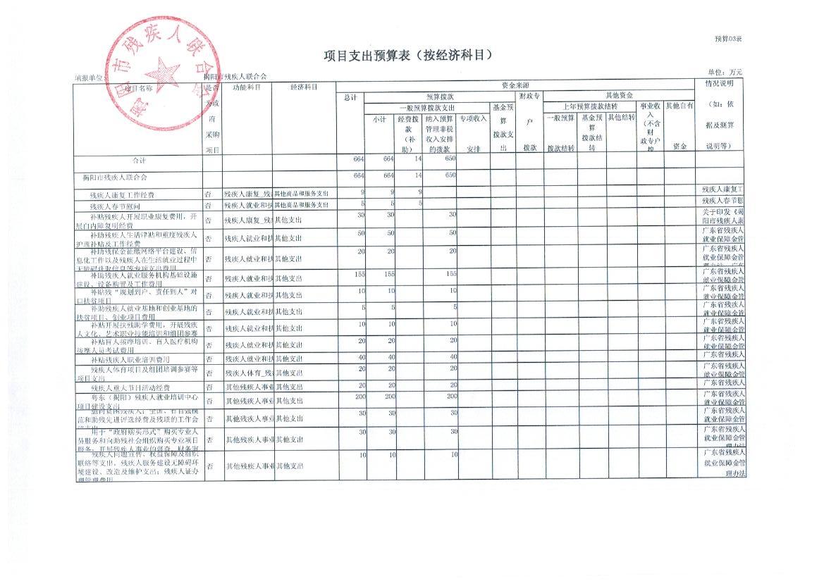 中国残联2016年度部门预算公示(图3)