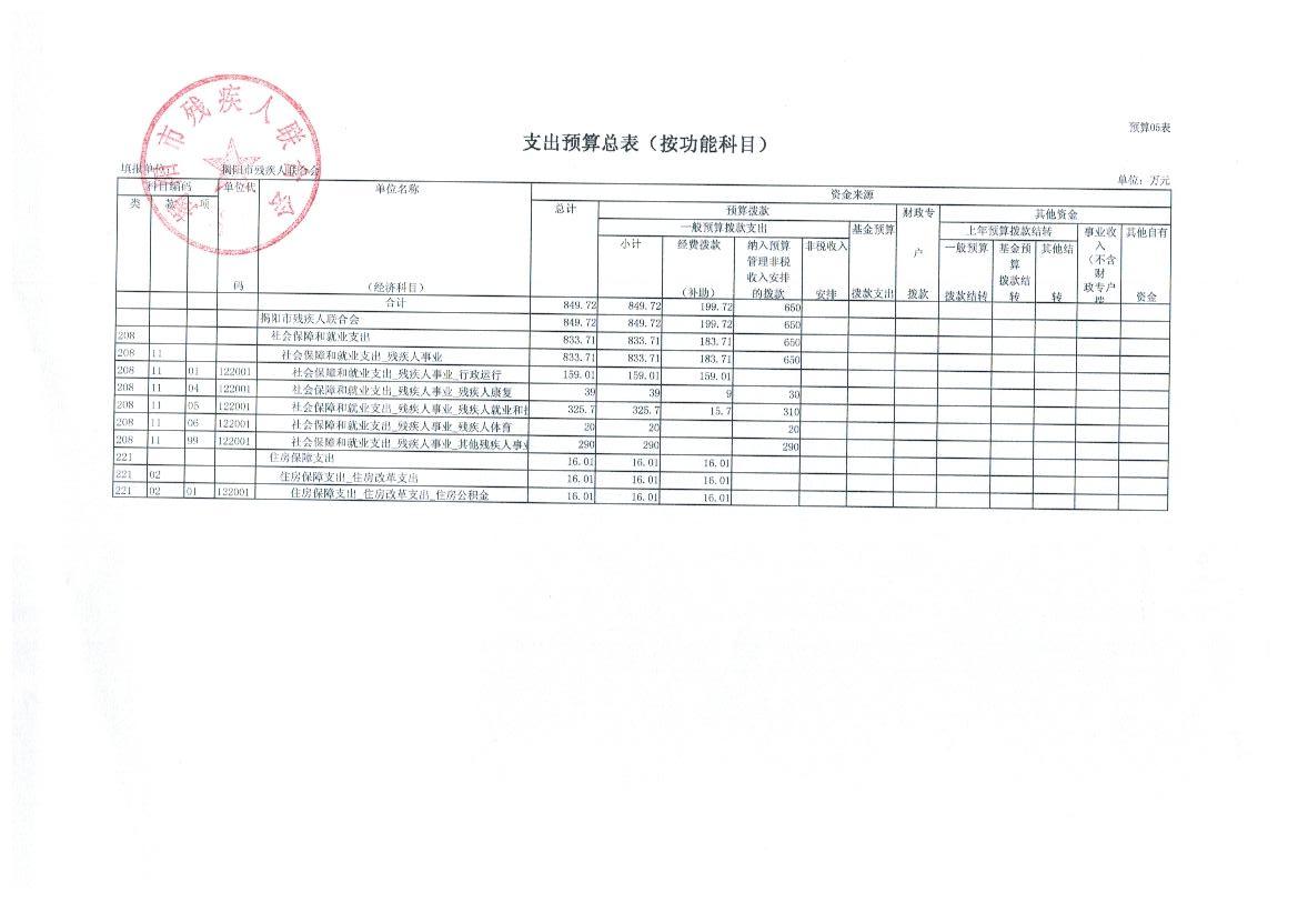 中国残联2016年度部门预算公示(图5)