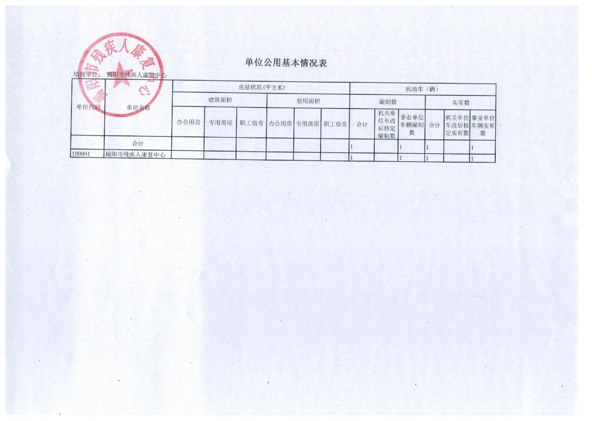 市残疾人康复中心2016年度部门预算公示(图8)