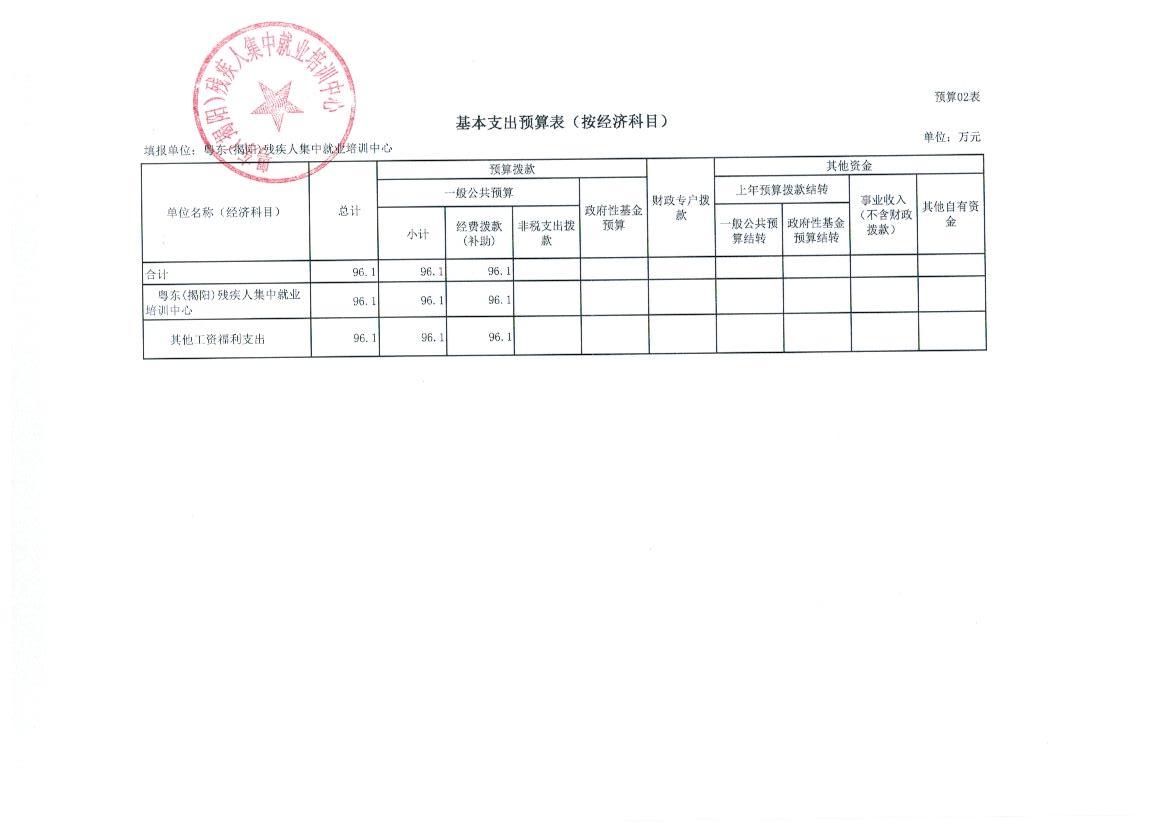 粤东（揭阳）残疾人集中就业培训中心2016年度部门预算公示(图2)