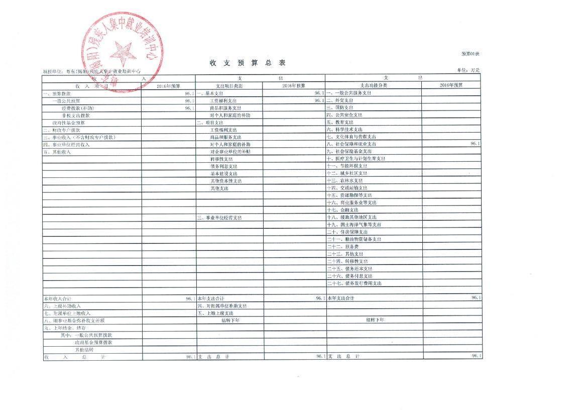 粤东（揭阳）残疾人集中就业培训中心2016年度部门预算公示(图1)