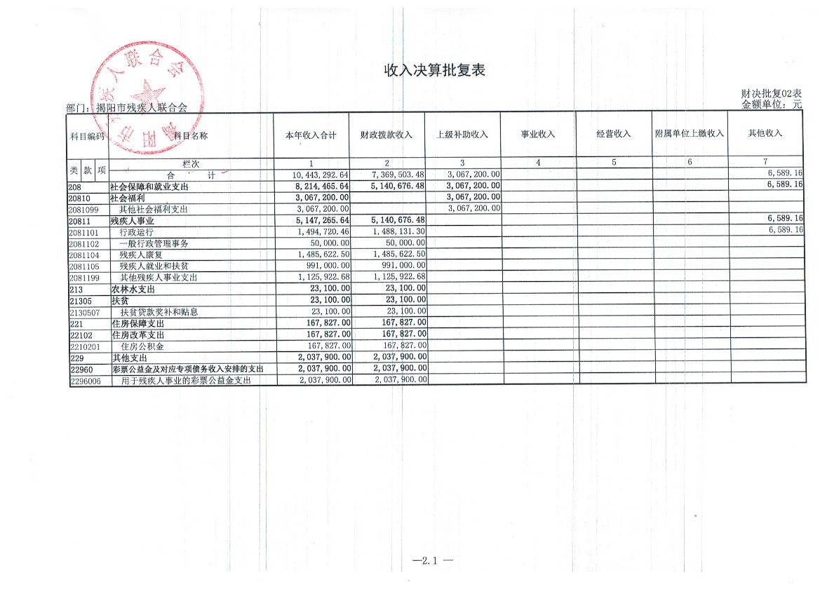 市残联2015年度部门决算公示(图2)
