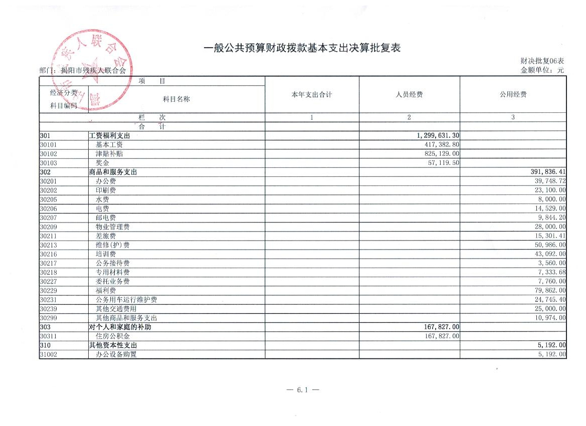市残联2015年度部门决算公示(图7)