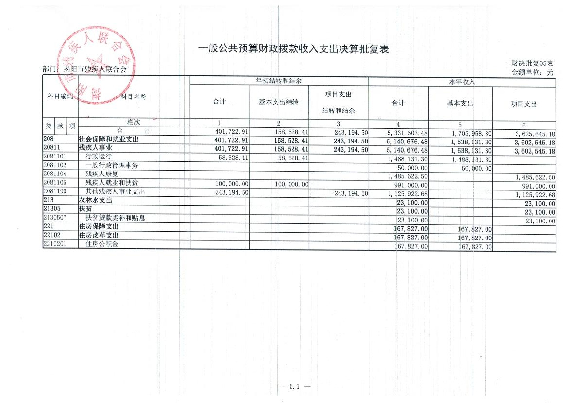 市残联2015年度部门决算公示(图10)