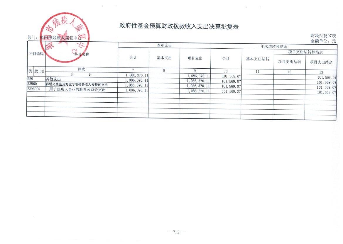 揭阳市残疾人康复中心2015年度决算表(图10)