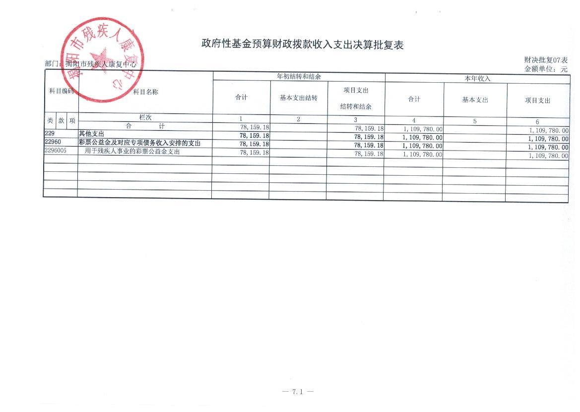 揭阳市残疾人康复中心2015年度决算表(图9)