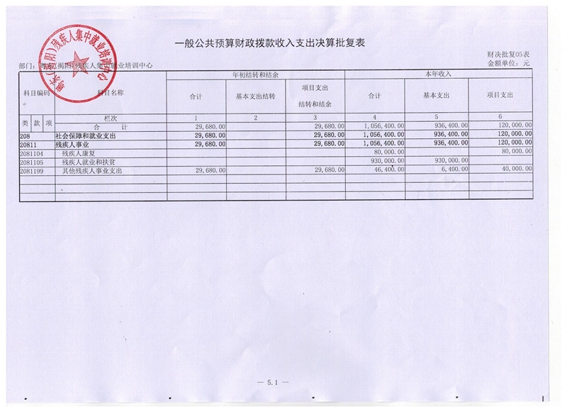 粤东（揭阳）残疾人集中就业培训中心2015年度决算表(图7)
