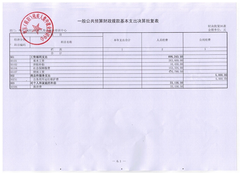 粤东（揭阳）残疾人集中就业培训中心2015年度决算表(图9)