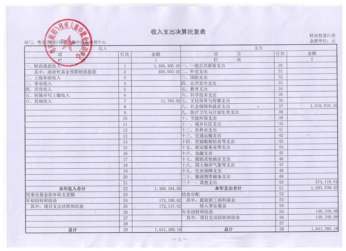 粤东（揭阳）残疾人集中就业培训中心2015年度决算表(图3)