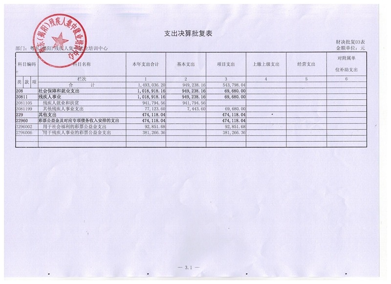 粤东（揭阳）残疾人集中就业培训中心2015年度决算表(图5)