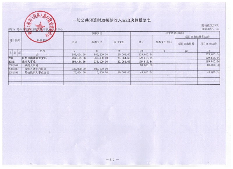 粤东（揭阳）残疾人集中就业培训中心2015年度决算表(图8)