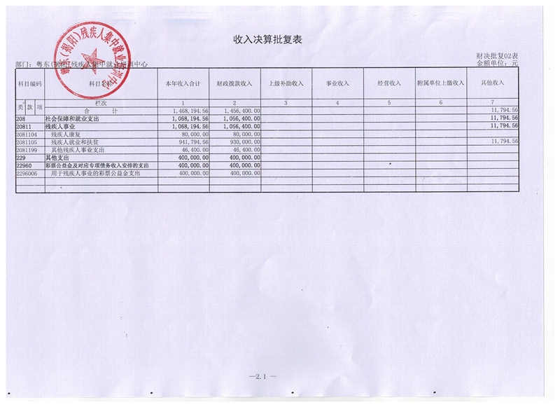粤东（揭阳）残疾人集中就业培训中心2015年度决算表(图4)
