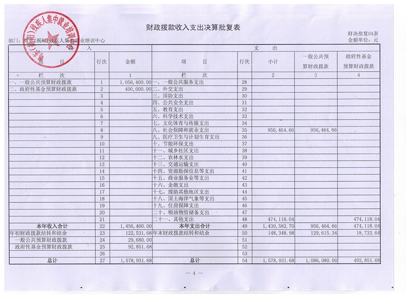 粤东（揭阳）残疾人集中就业培训中心2015年度决算表(图6)