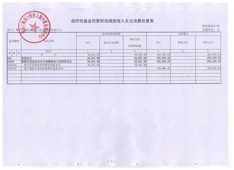 粤东（揭阳）残疾人集中就业培训中心2015年度决算表(图10)