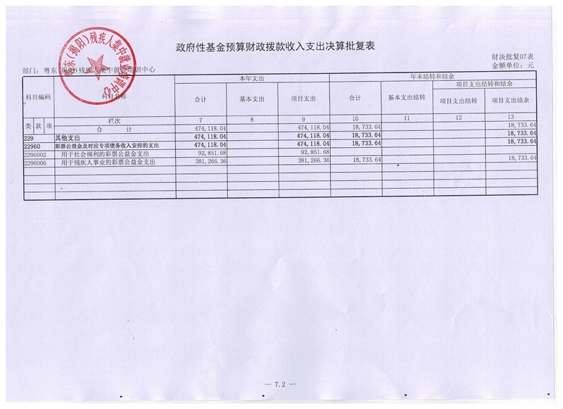 粤东（揭阳）残疾人集中就业培训中心2015年度决算表(图11)