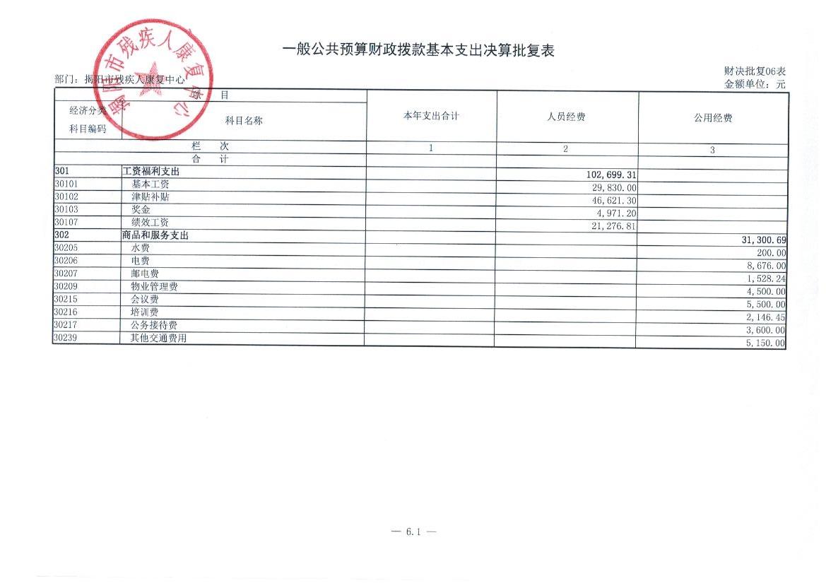 市残疾人康复中心2015年度决算公示(图5)