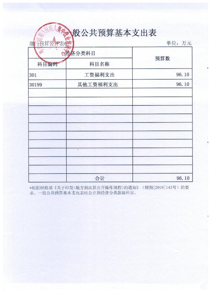 粤东（揭阳）残疾人集中就业培训中心2017年度部门预算(图6)