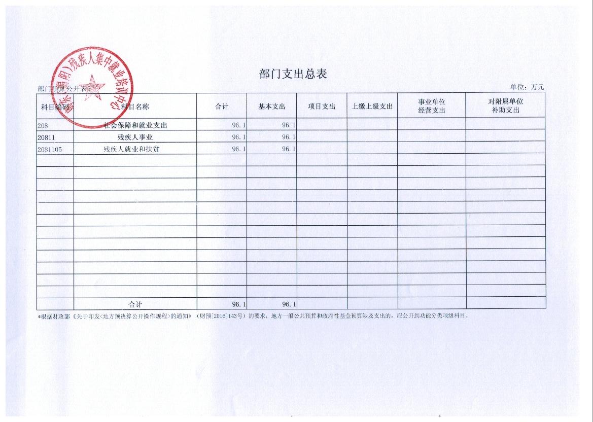 粤东（揭阳）残疾人集中就业培训中心2017年度部门预算(图3)