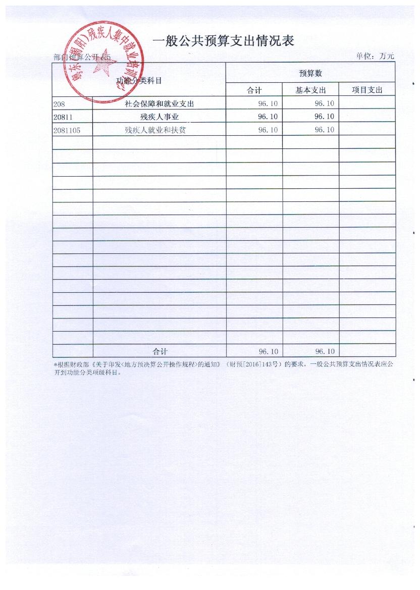 粤东（揭阳）残疾人集中就业培训中心2017年度部门预算(图5)