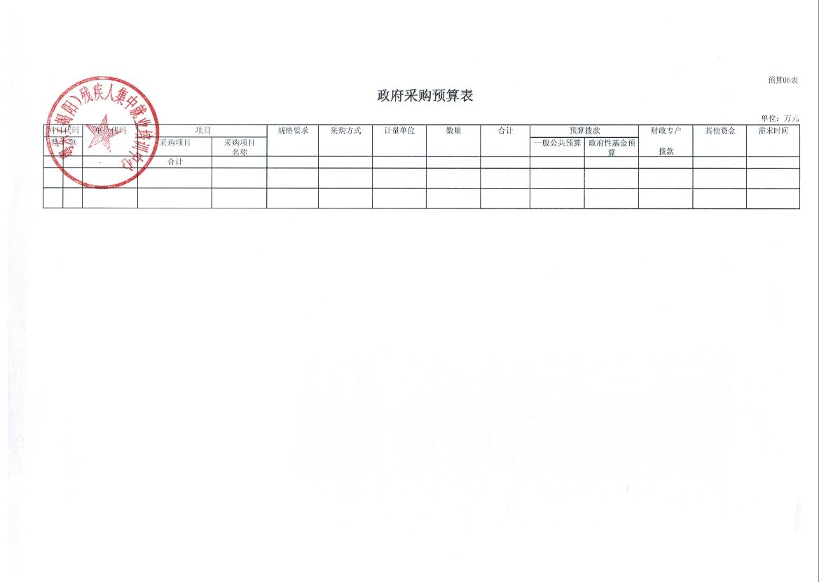 粤东（揭阳）残疾人集中就业培训中心2017年度部门预算(图9)