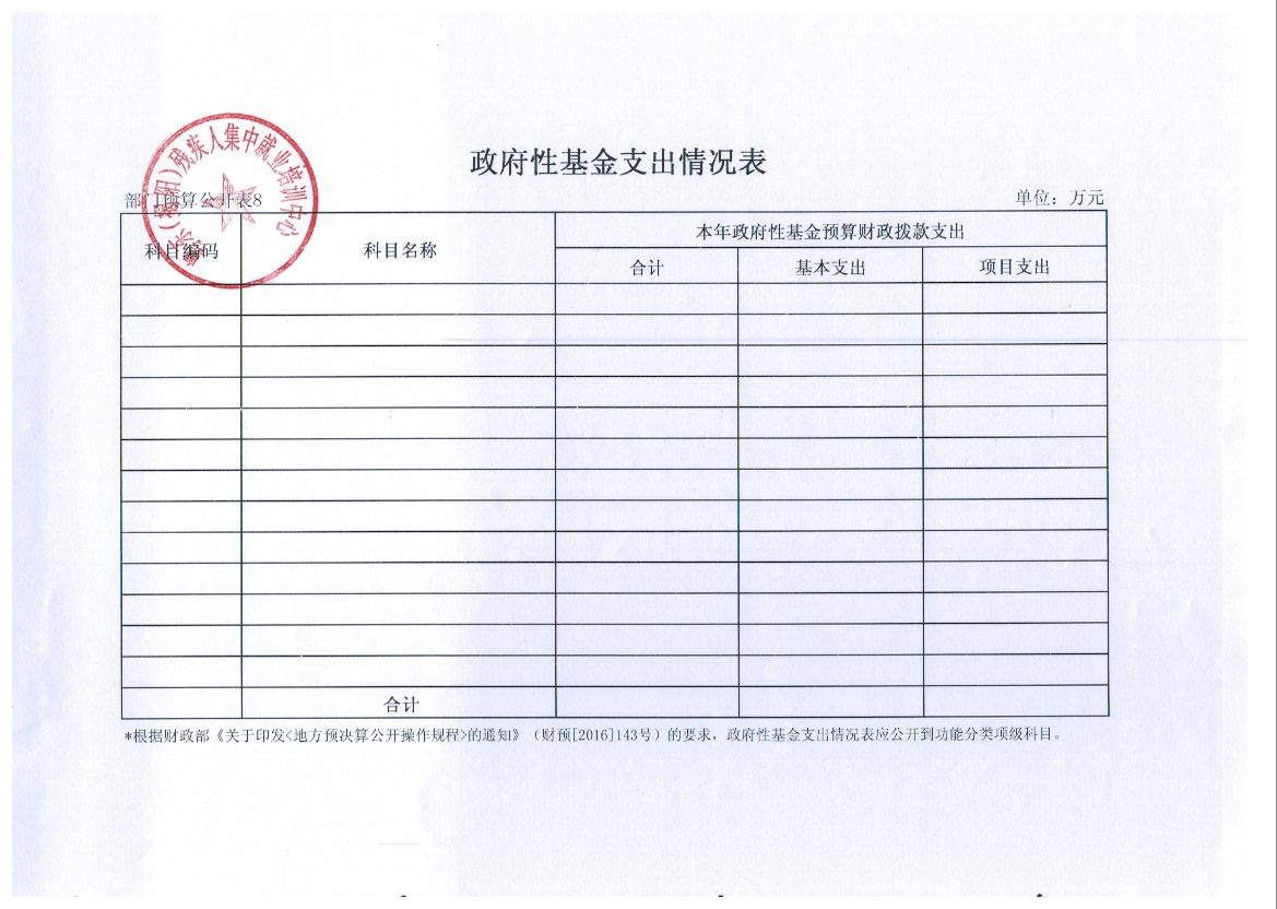 粤东（揭阳）残疾人集中就业培训中心2017年度部门预算(图8)
