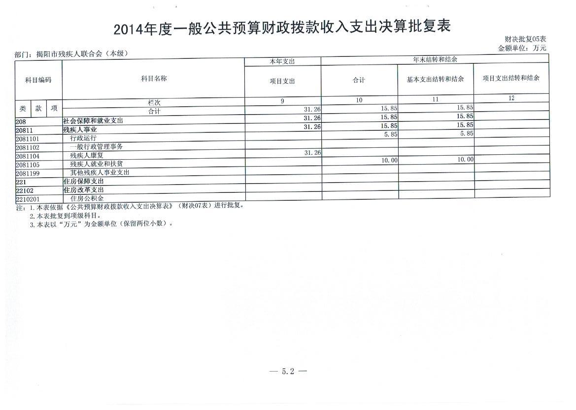 市残联“三公”基金2014年度部门决算及公示(图3)