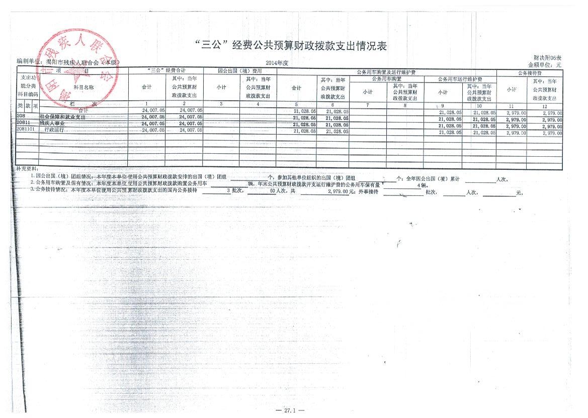市残联“三公”基金2014年度部门决算及公示(图5)