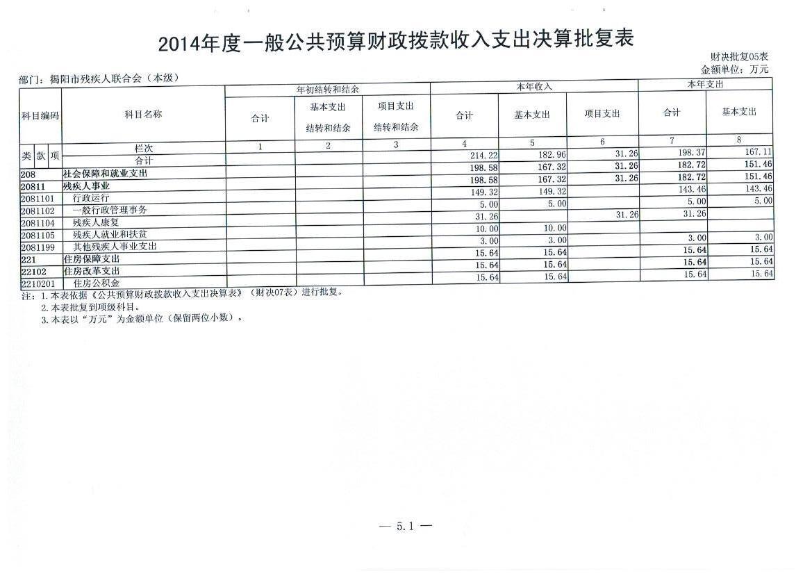 市残联“三公”基金2014年度部门决算及公示(图2)