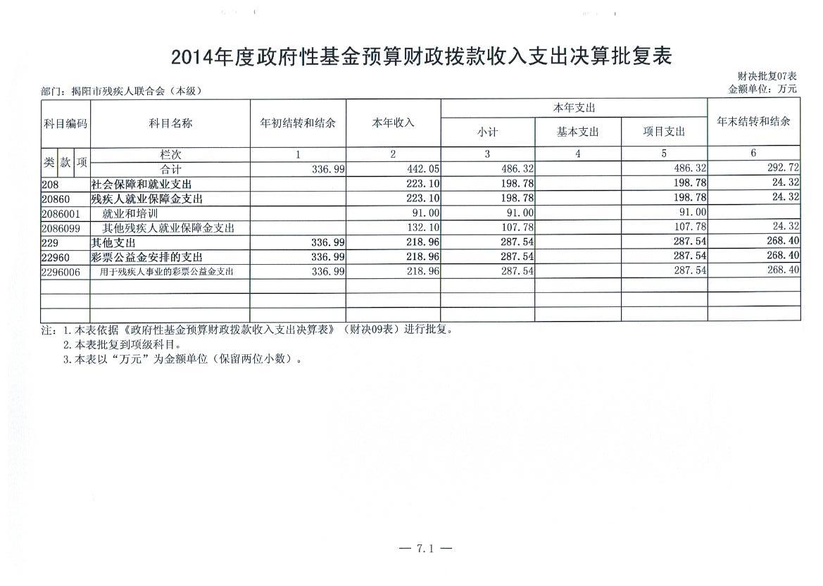 市残联“三公”基金2014年度部门决算及公示(图4)