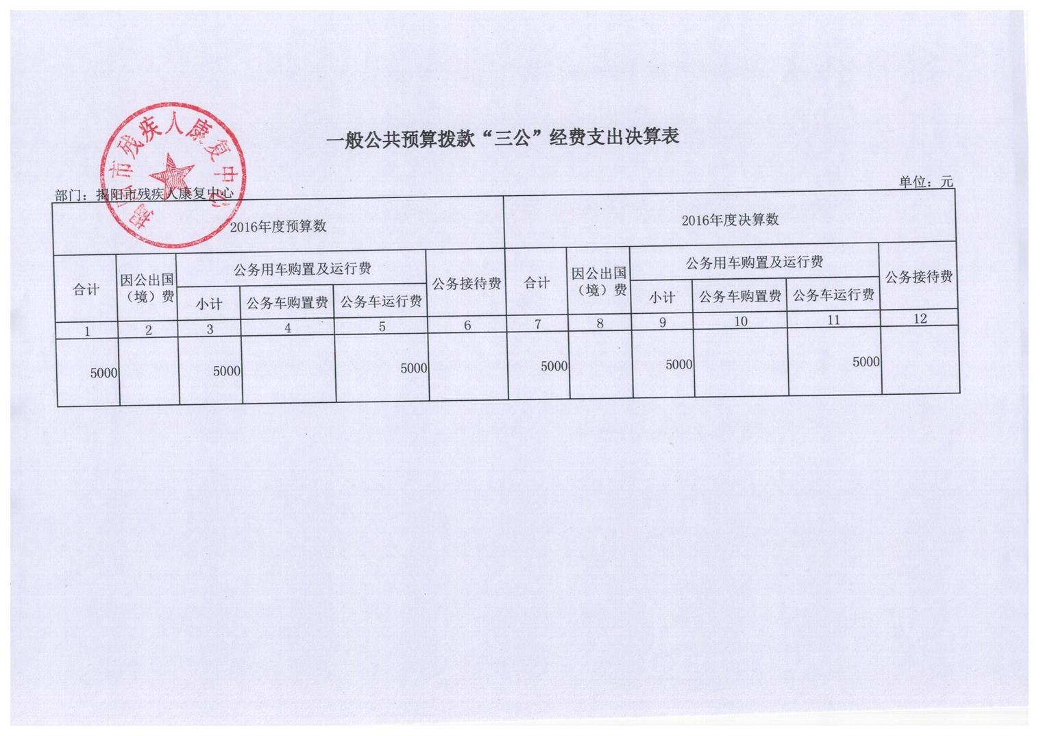 揭阳市残疾人康复中心2016年度部门决算披露(图14)