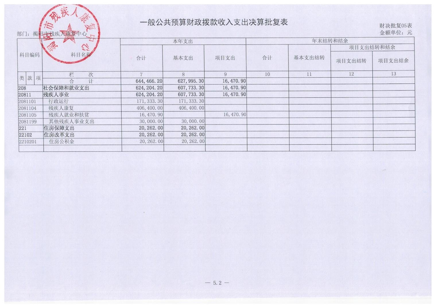 揭阳市残疾人康复中心2016年度部门决算披露(图10)