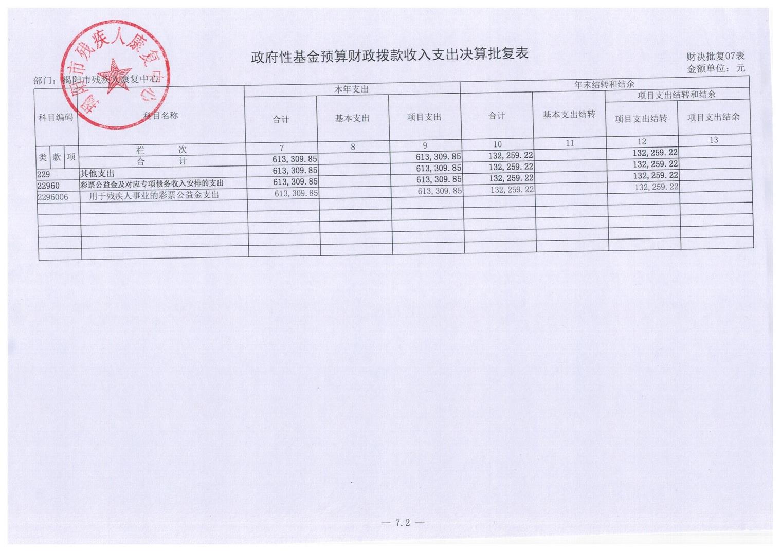 揭阳市残疾人康复中心2016年度部门决算披露(图13)
