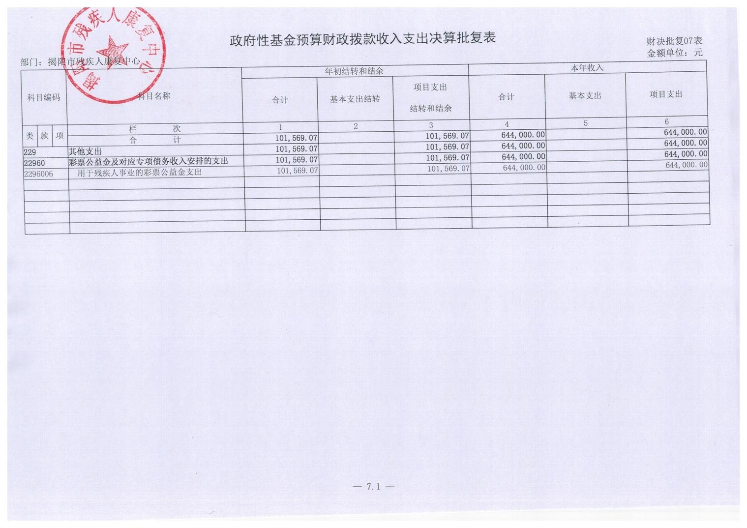 揭阳市残疾人康复中心2016年度部门决算披露(图12)
