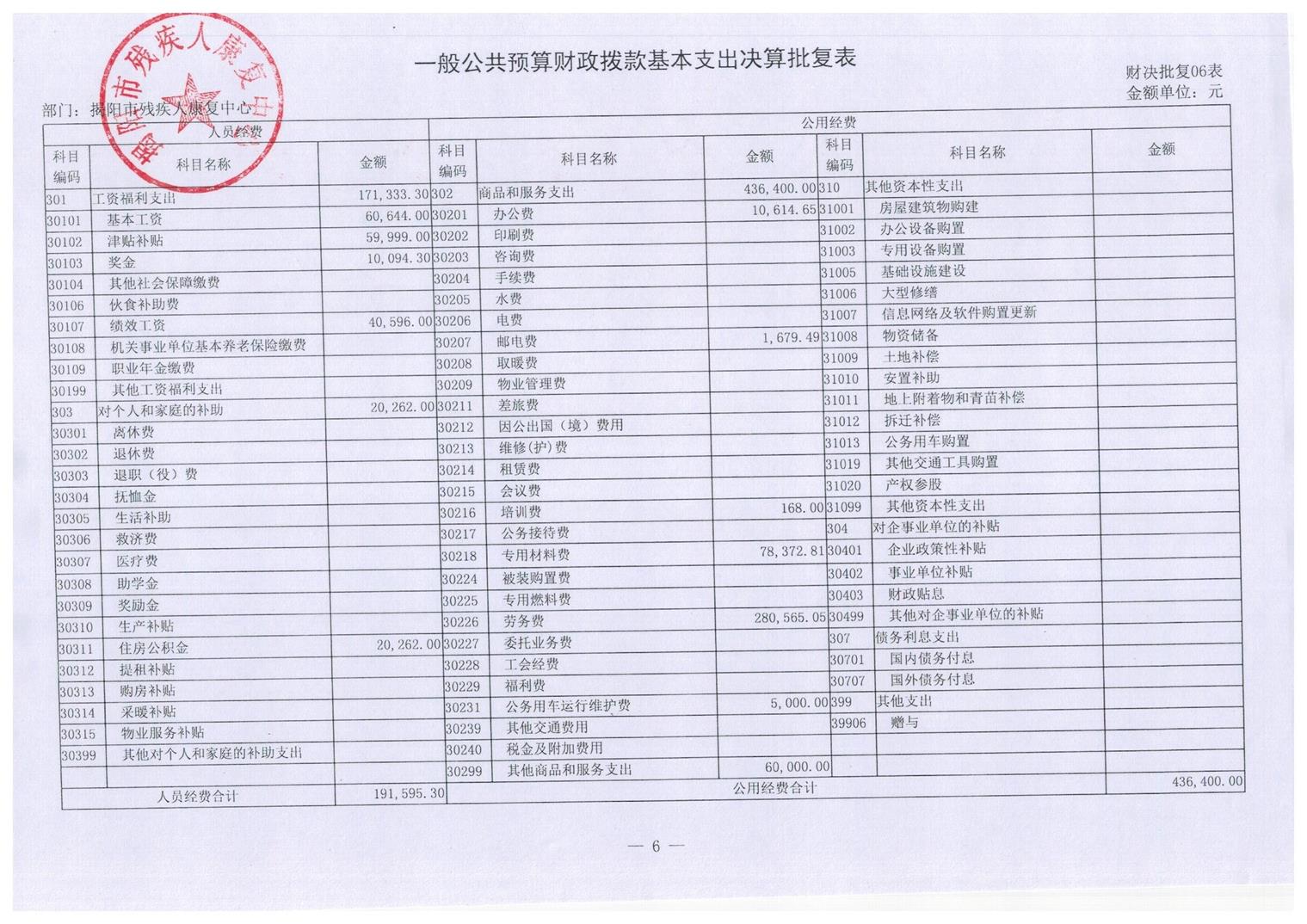 揭阳市残疾人康复中心2016年度部门决算披露(图11)