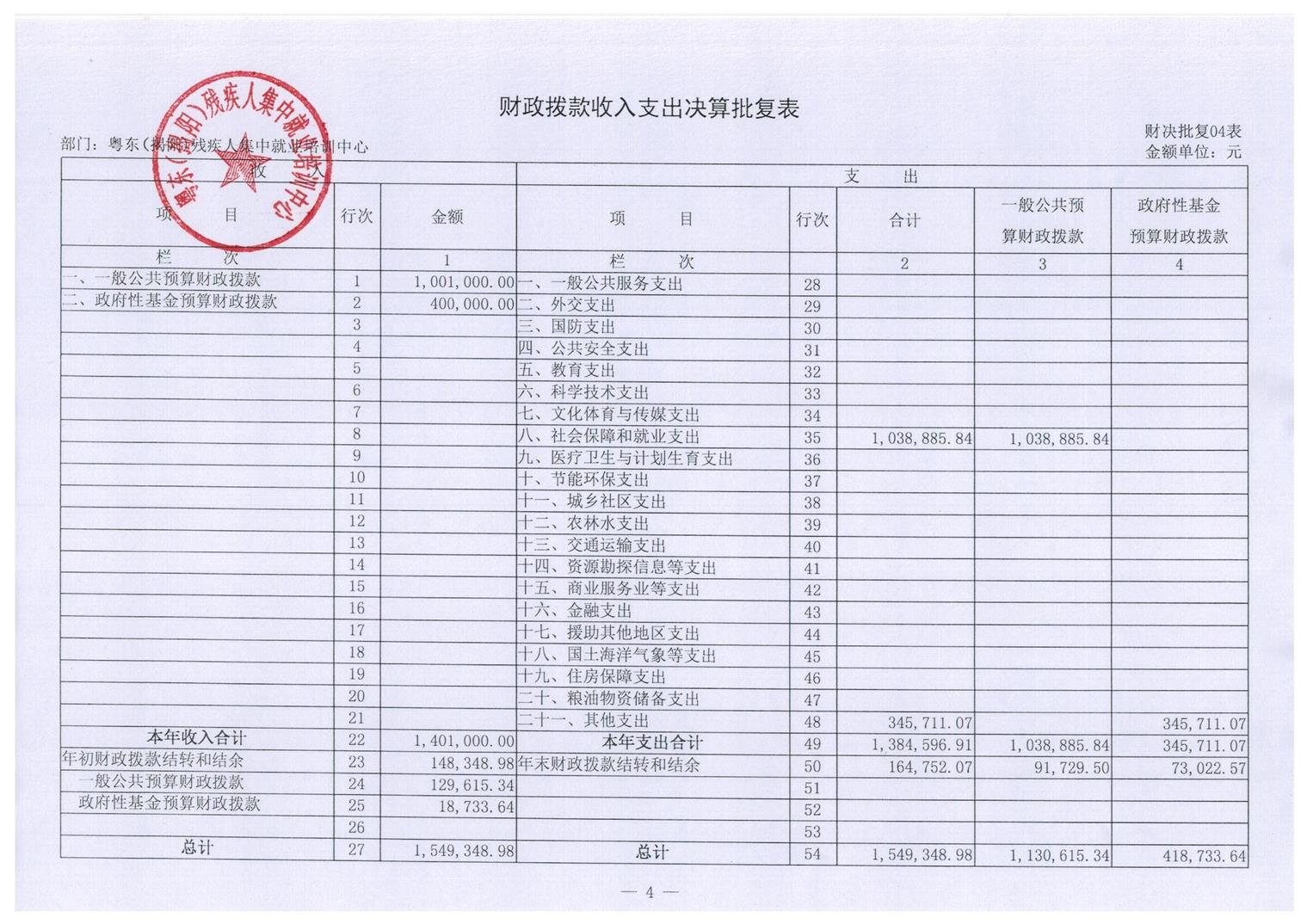 广东省东部（揭阳）残疾人集中就业培训中心2016年度部门决算披露(图7)
