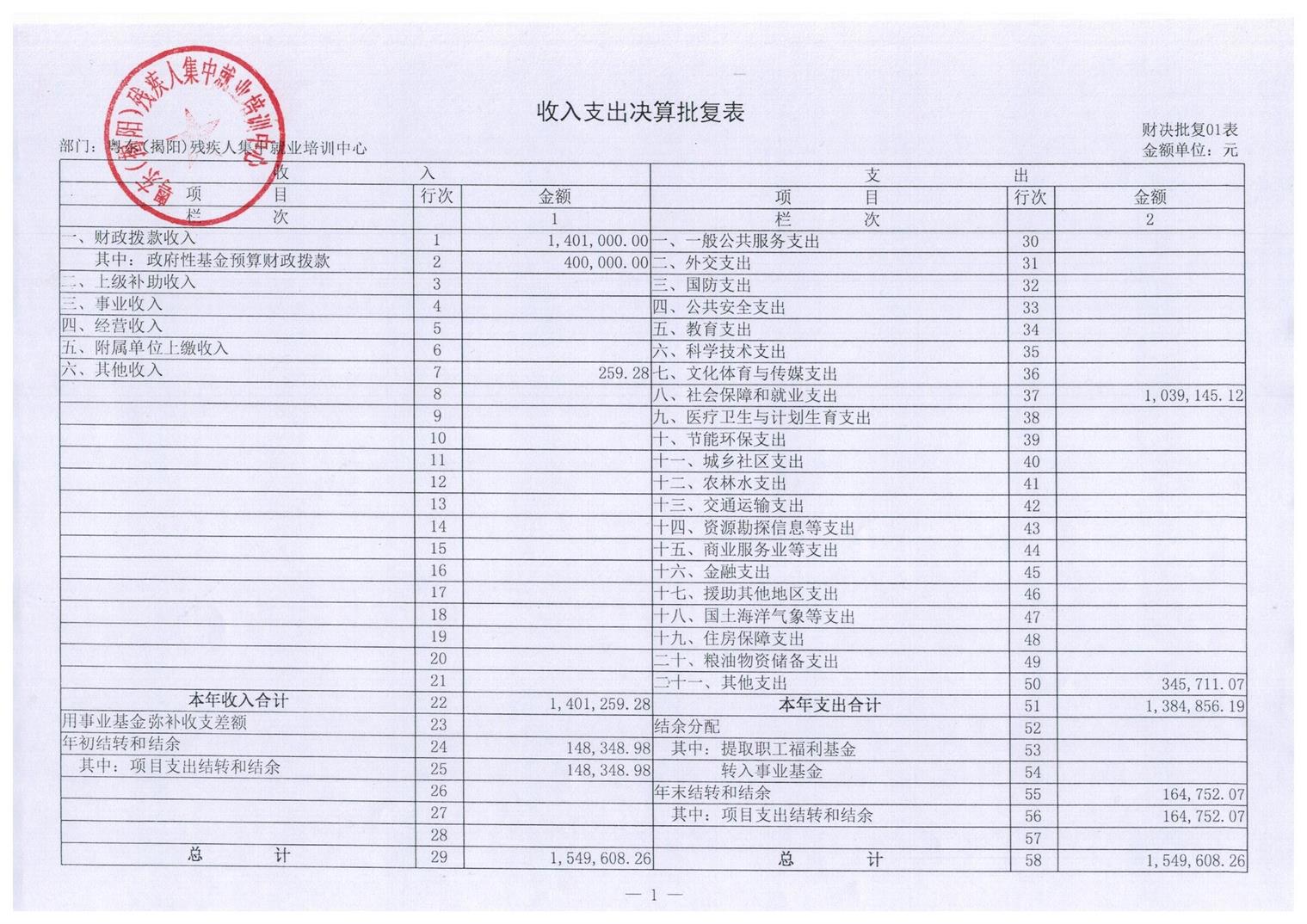 广东省东部（揭阳）残疾人集中就业培训中心2016年度部门决算披露(图4)