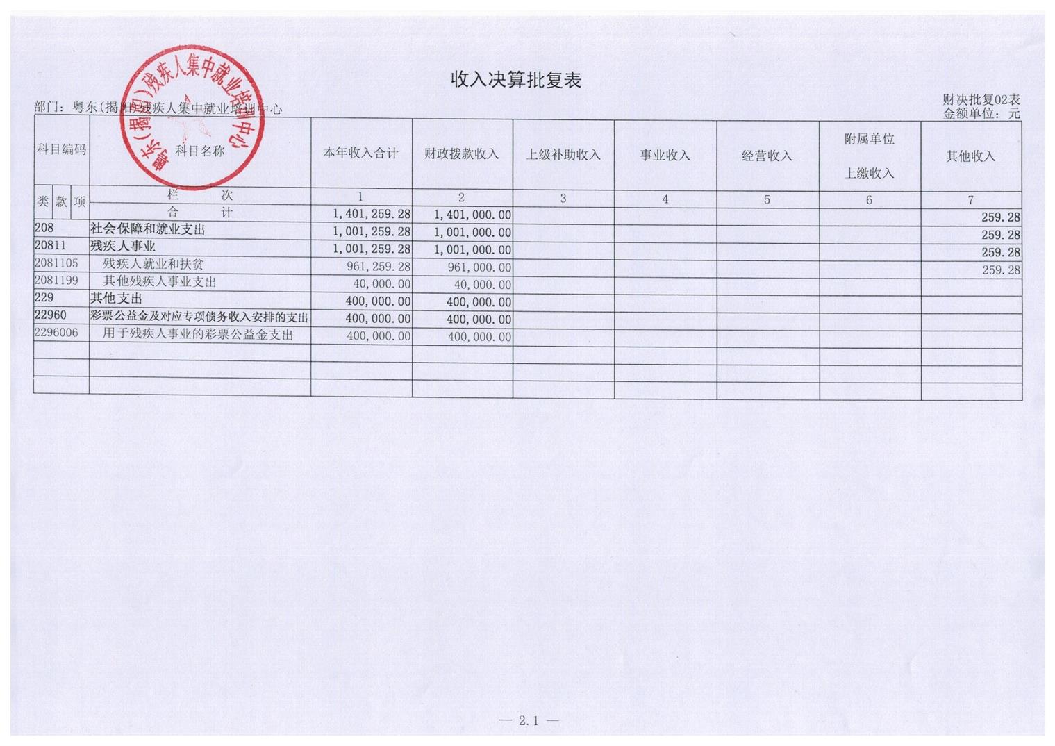 广东省东部（揭阳）残疾人集中就业培训中心2016年度部门决算披露(图5)