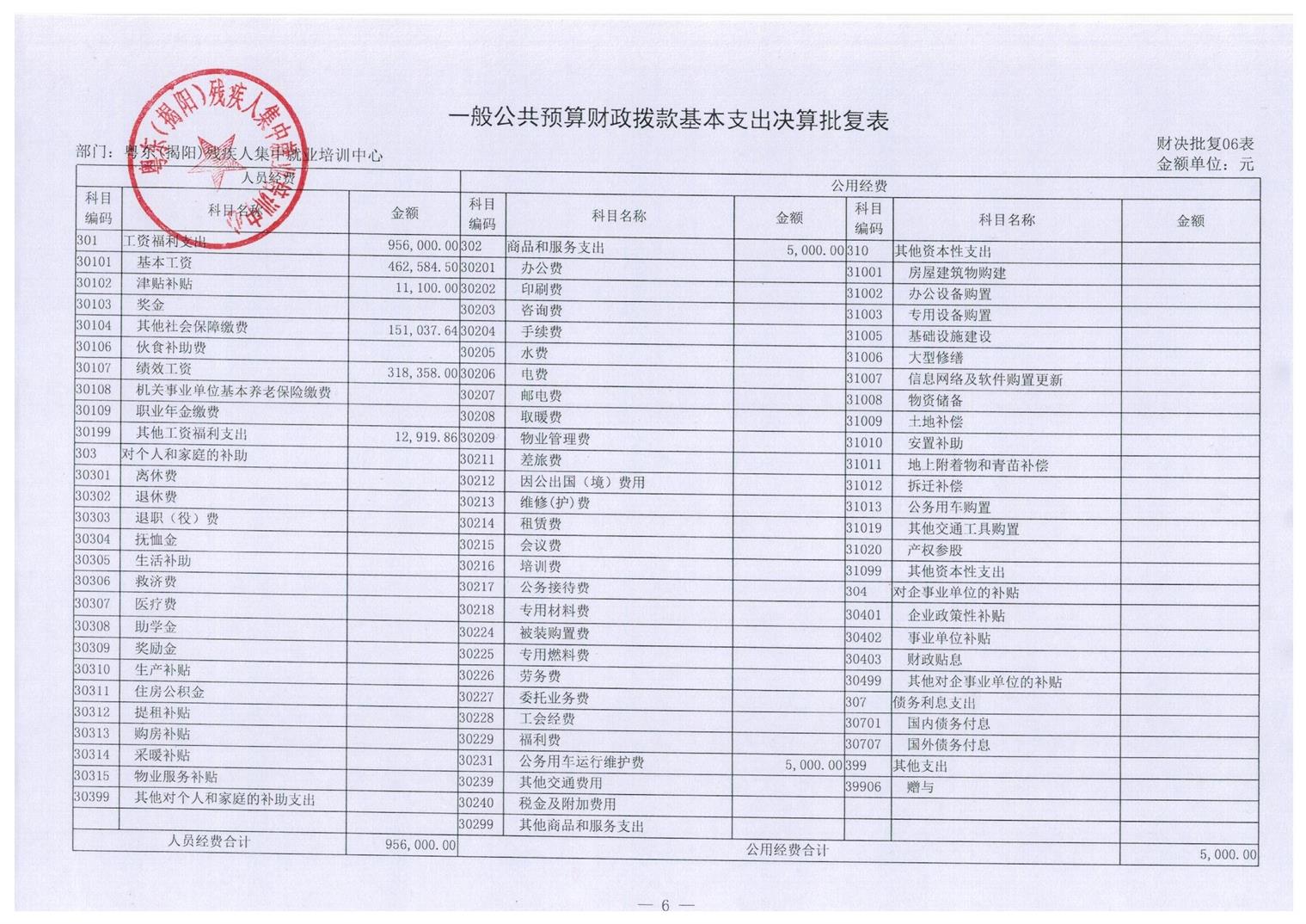 广东省东部（揭阳）残疾人集中就业培训中心2016年度部门决算披露(图10)