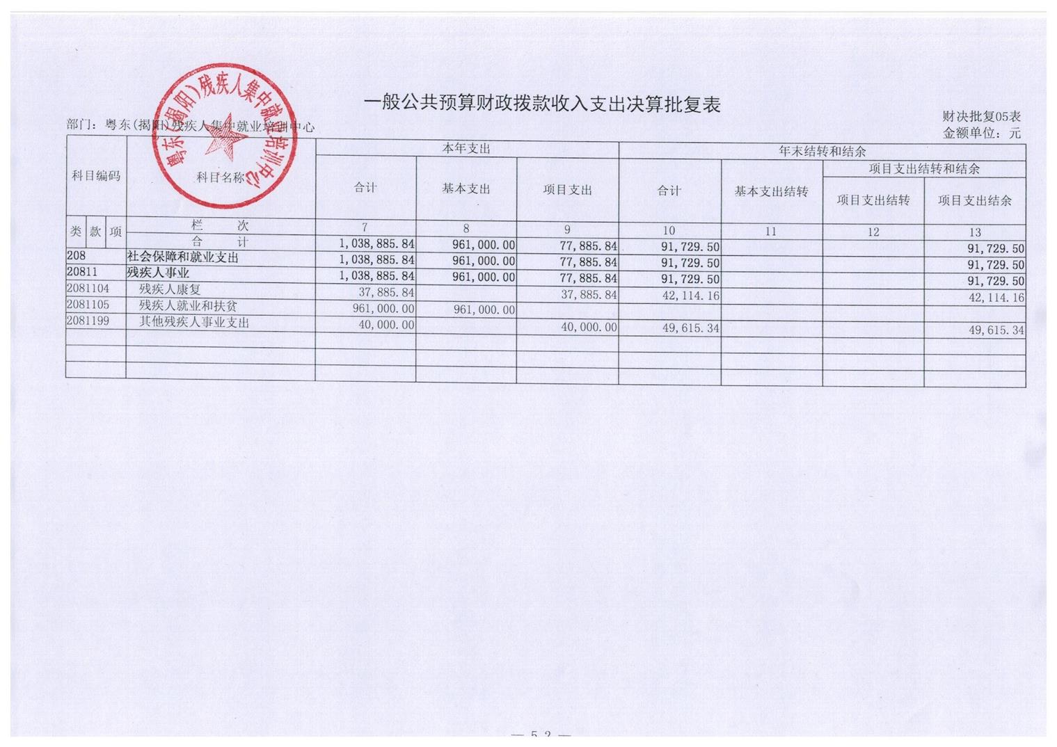 广东省东部（揭阳）残疾人集中就业培训中心2016年度部门决算披露(图9)