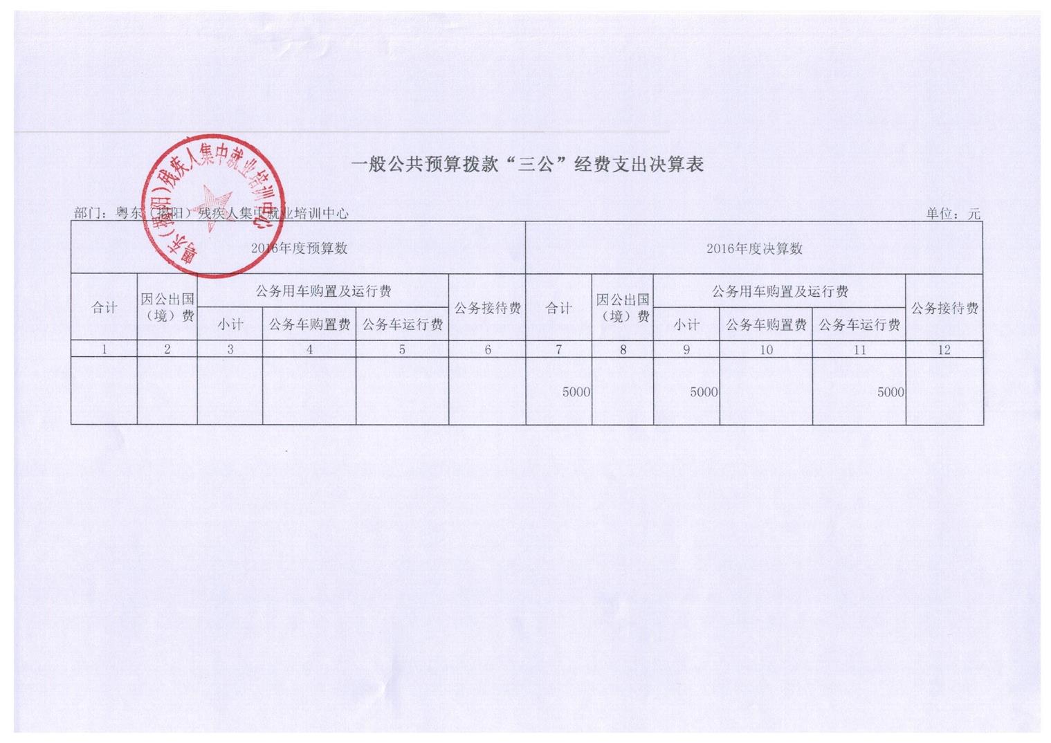 广东省东部（揭阳）残疾人集中就业培训中心2016年度部门决算披露(图13)