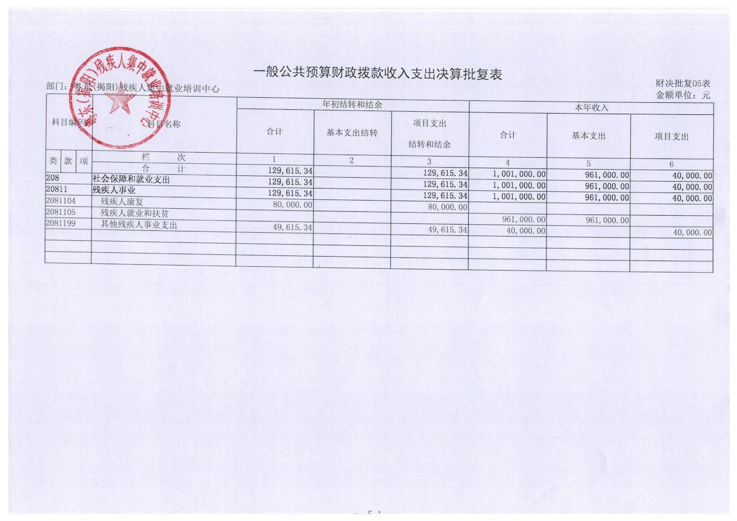 广东省东部（揭阳）残疾人集中就业培训中心2016年度部门决算披露(图8)